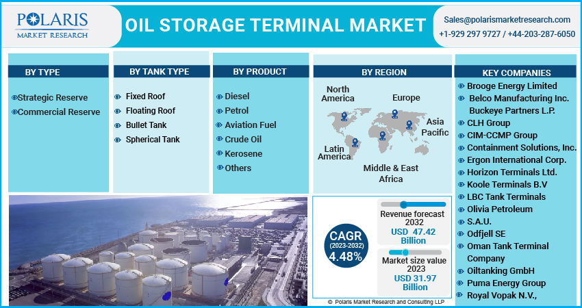 Oil Storage Terminal Market